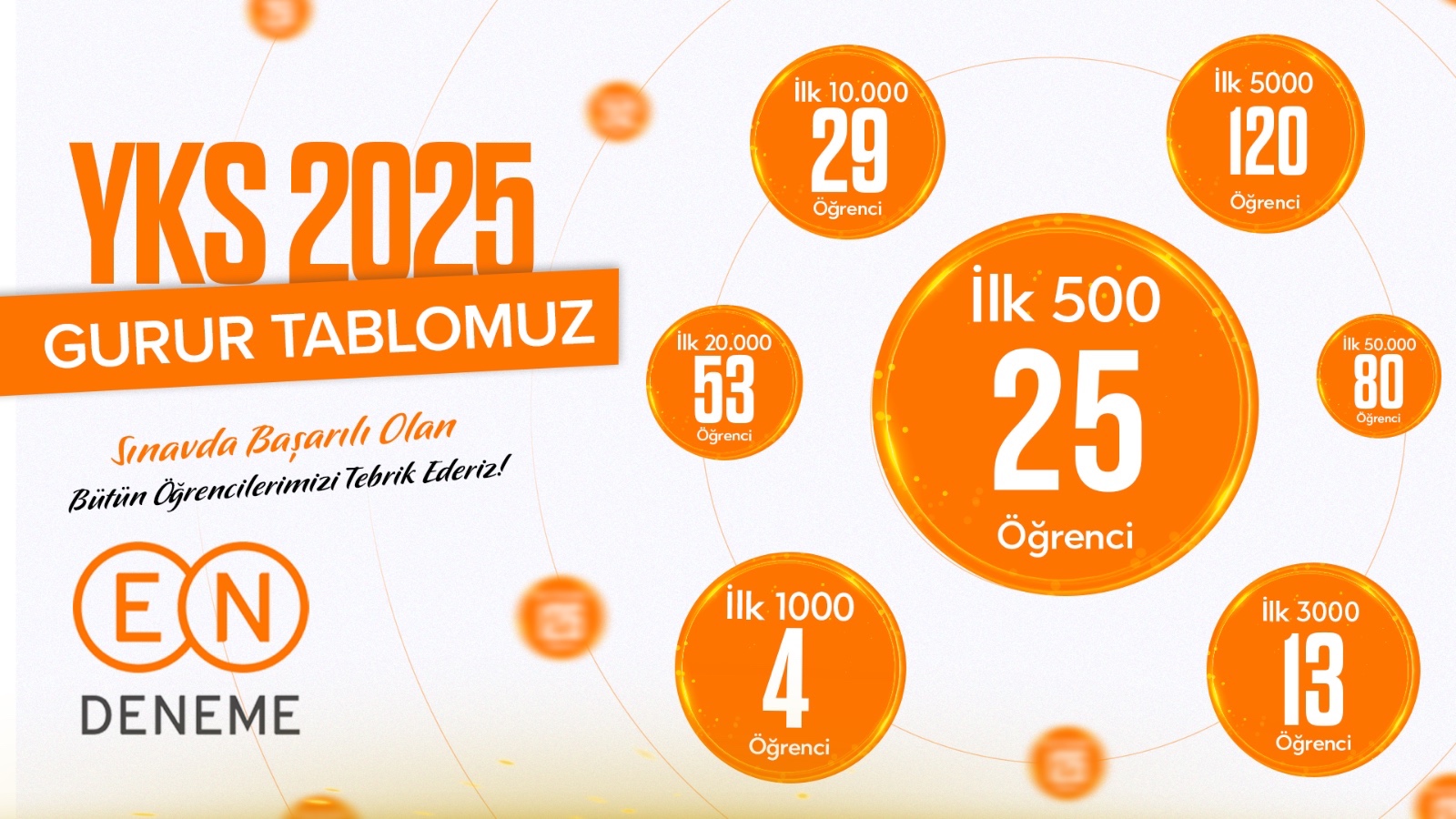 Endeneme YKS 2025 Gurur Tablomuz