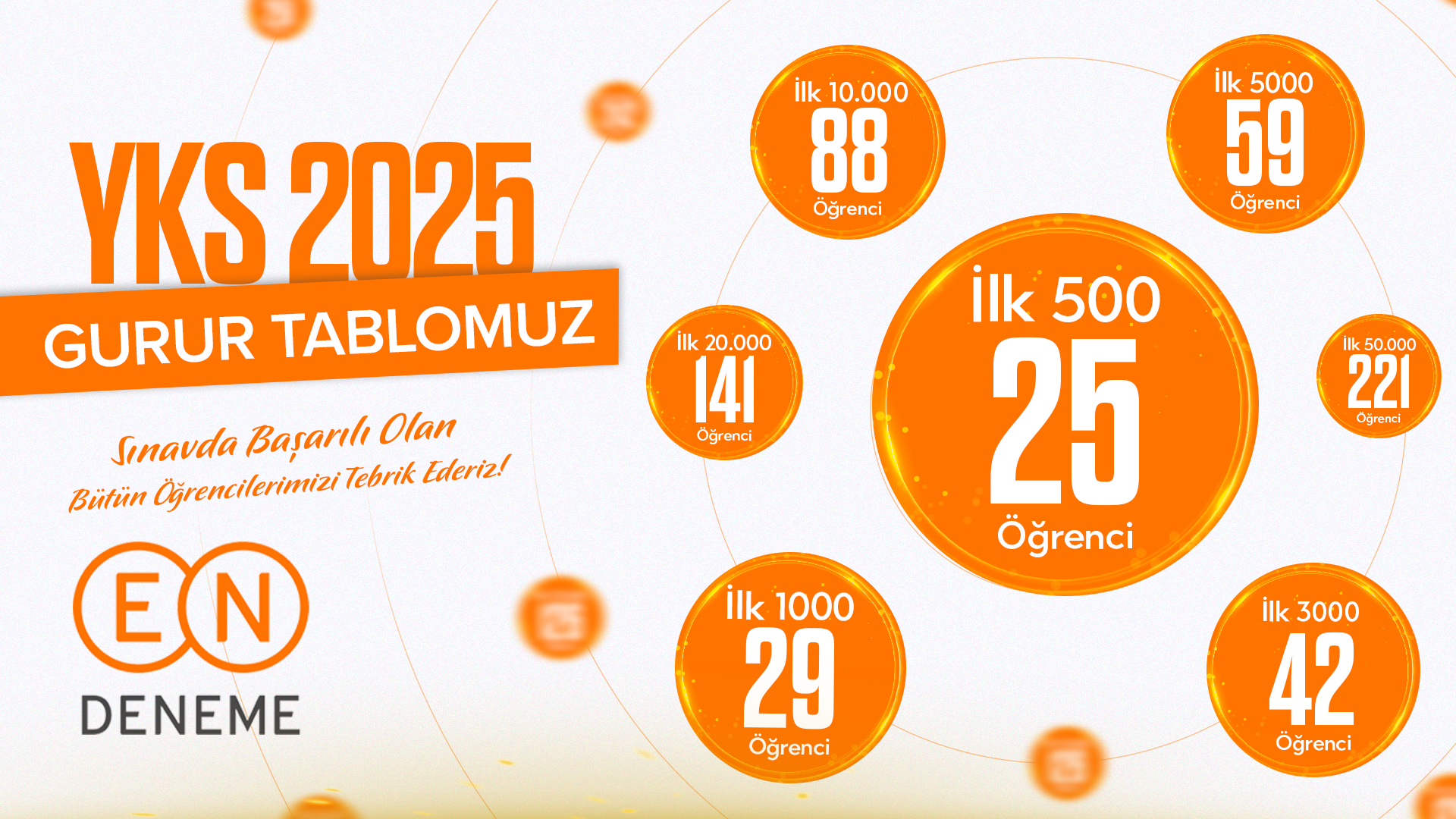 Endeneme YKS 2025 Gurur Tablomuz